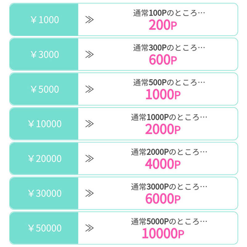 ラブメロ料金１