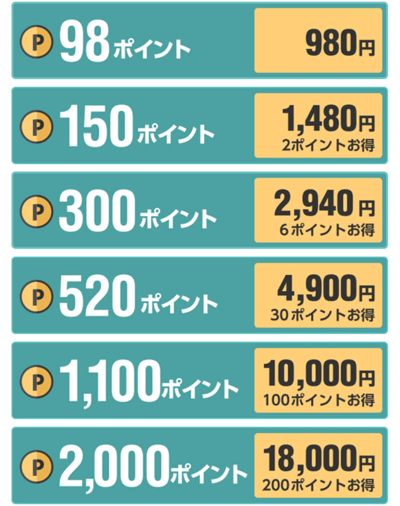 しあわせチャット料金１