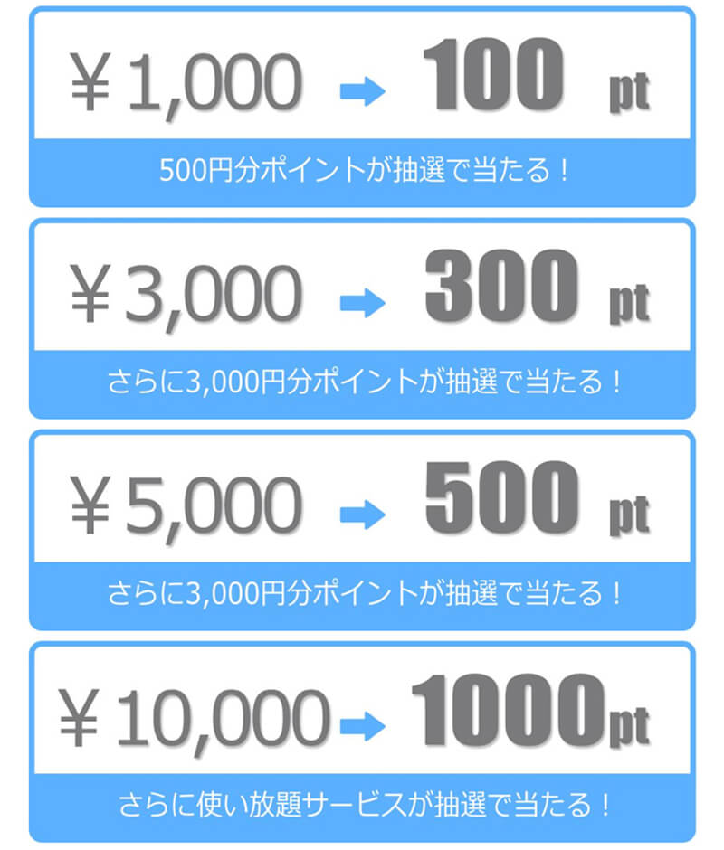 ゲットマッチ料金１